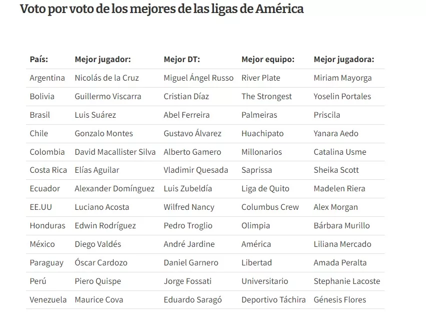 Llega con motivación a la U: Gustavo Álvarez fue escogido el mejor entrenador en importante votación