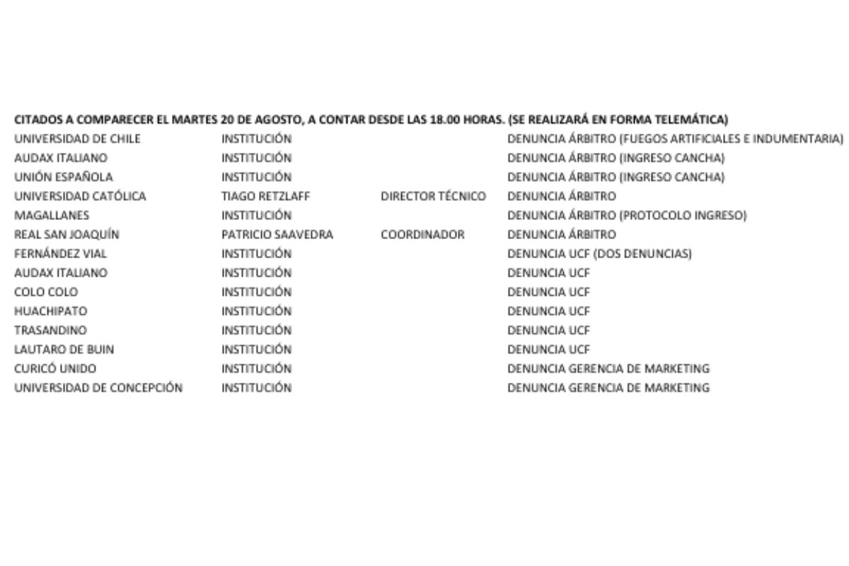 ¿En problemas? Por estas dos razones el Tribunal de Disciplina llamará a declarar a la U la próxima semana