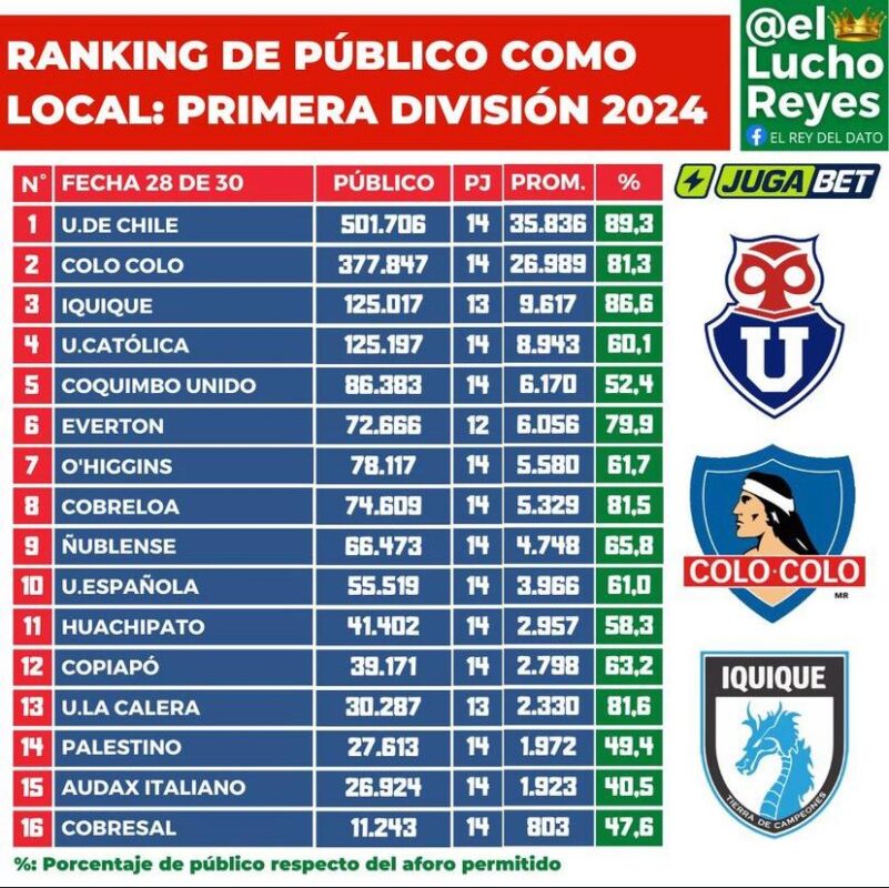 Superclásico azul: la inapelable victoria de la U sobre Colo Colo en la recta final del Campeonato Nacional