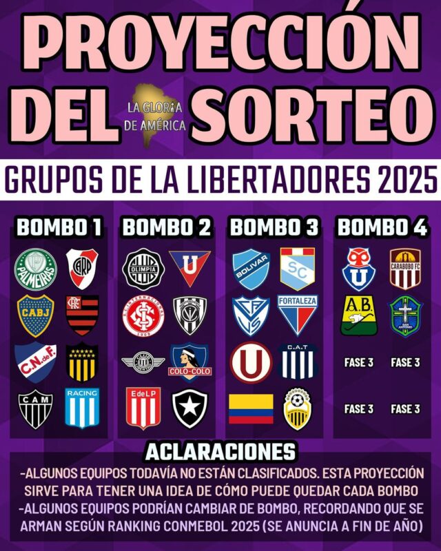 Predicción Bombos Copa Libertadores 2025 de "La Gloria de América" en Instagram.