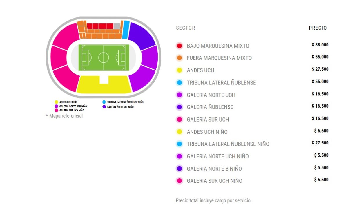 Última hora: estos son los precios de las entradas para ver la final de Copa Chile entre la U y Ñublense